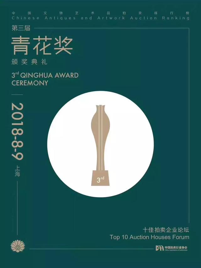 北京荣宝荣获第三届中国文物艺术品拍卖排行榜“青花奖”四项大奖